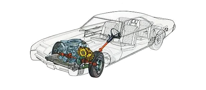 1966 Oldsmobile Toronado Unitized Power Package